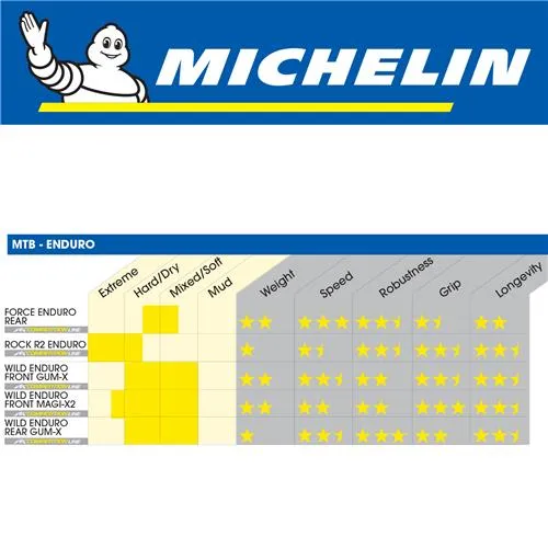 Michelin Wild Enduro Rear Gum-x3d 27.5 X 2.4 Folding Tyre